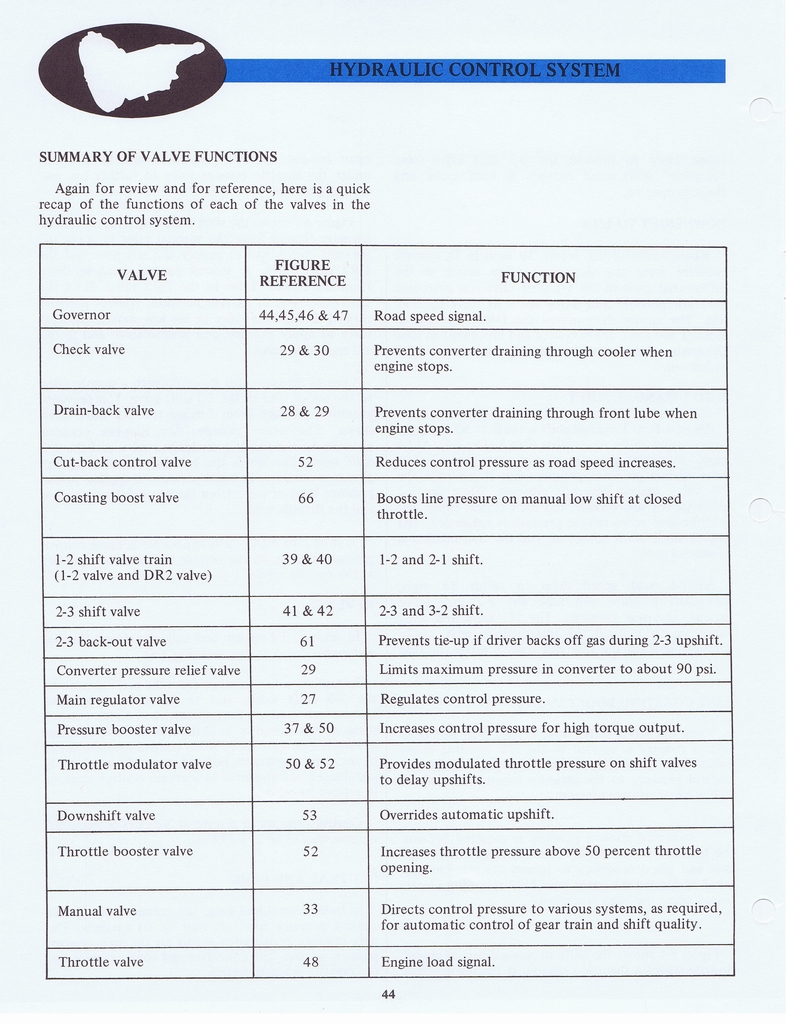 n_Ford C4 Training 46.jpg